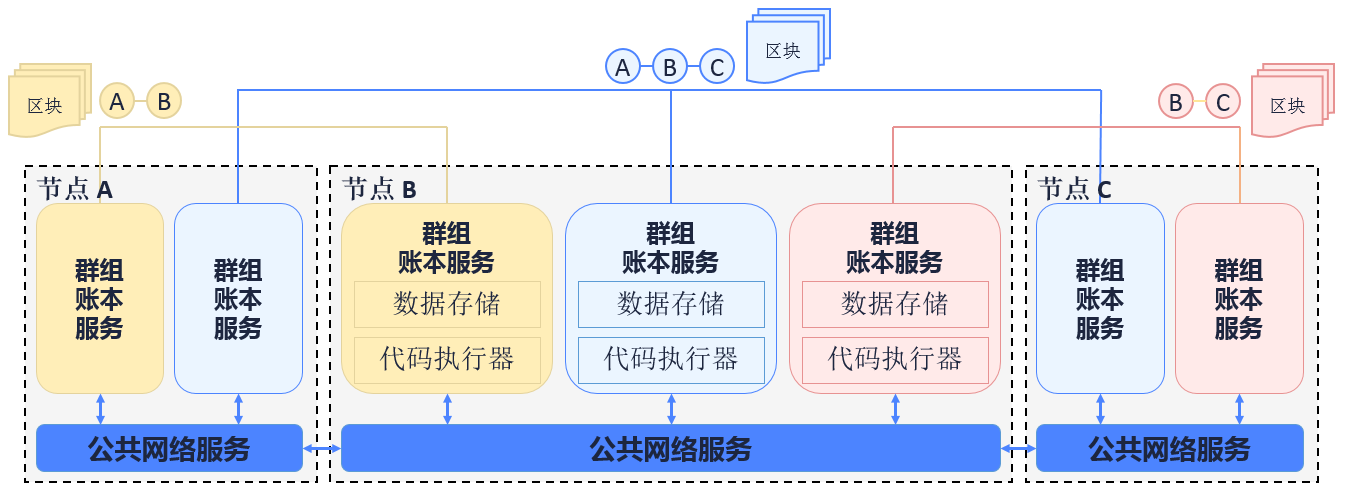 ../../../_images/multi_ledger.png