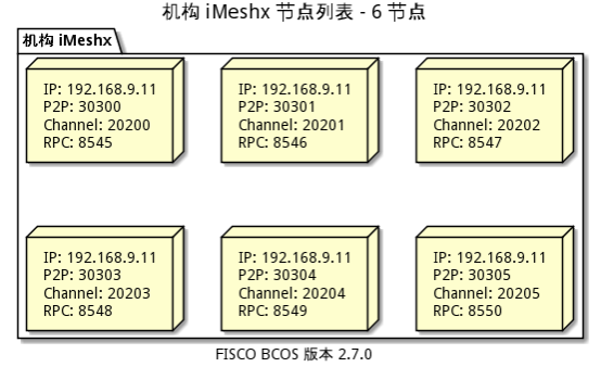 ../../../_images/ansible_FISCO-BCOS_Webase-deploy2551.png