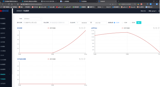 ../../../_images/ansible_FISCO-BCOS_Webase-deploy4959.png